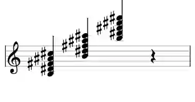 Sheet music of B maj9 in three octaves